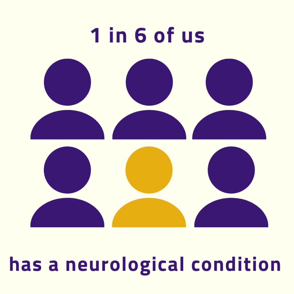 A group of six figures. All the figures are purple, except for one. They stand out from the crowd. Text reads: one in six of us has a neurological condition.